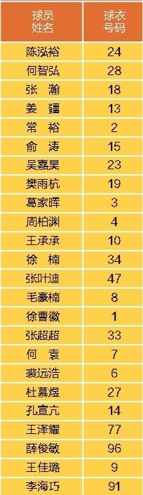 练朱鹏介绍, 甬往直前 练朱鹏介绍, 甬往直前