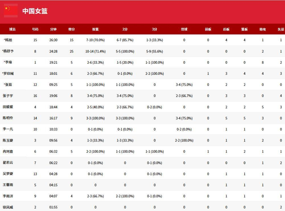 新入选球员, 面临的核心 新入选球员, 面临的核心