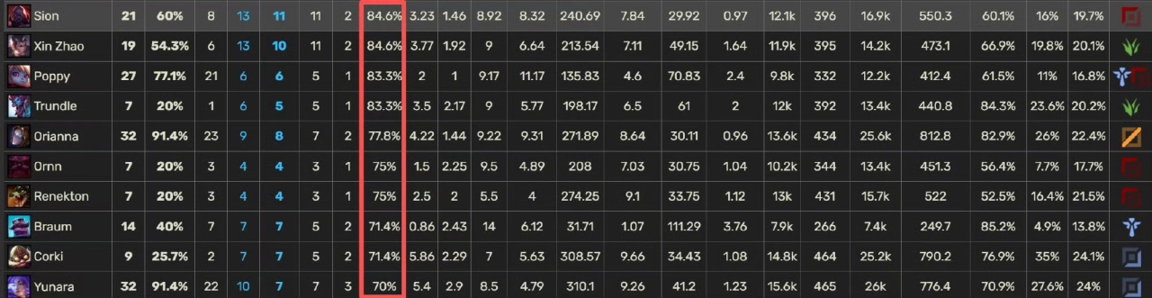 数的玩家对, l赛区本土