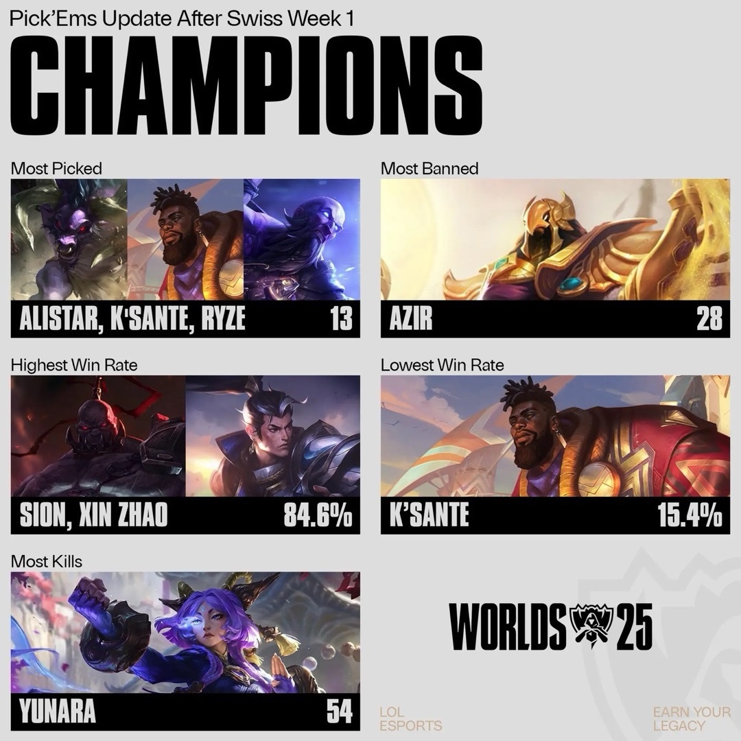 英雄数据, 被玩家们调